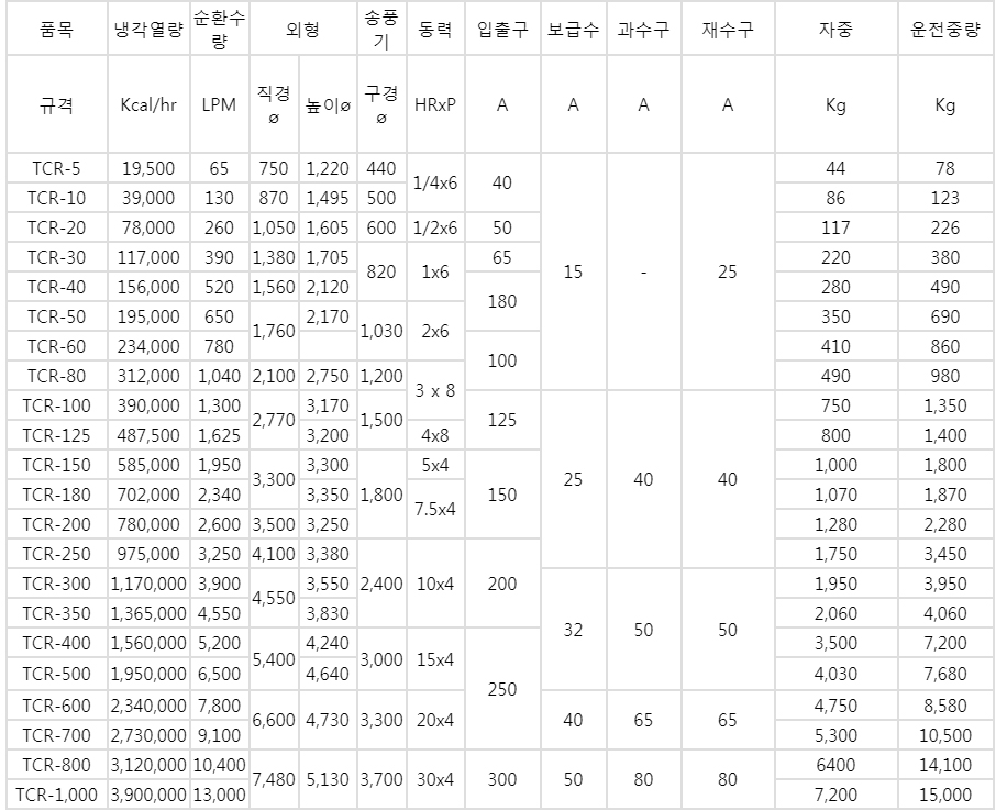 원형